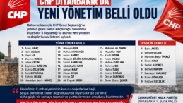 Kılıçdaroğlu’nun Diyarbakır’daki CHP’sinde Yeni İl Yönetimi Belli Oldu